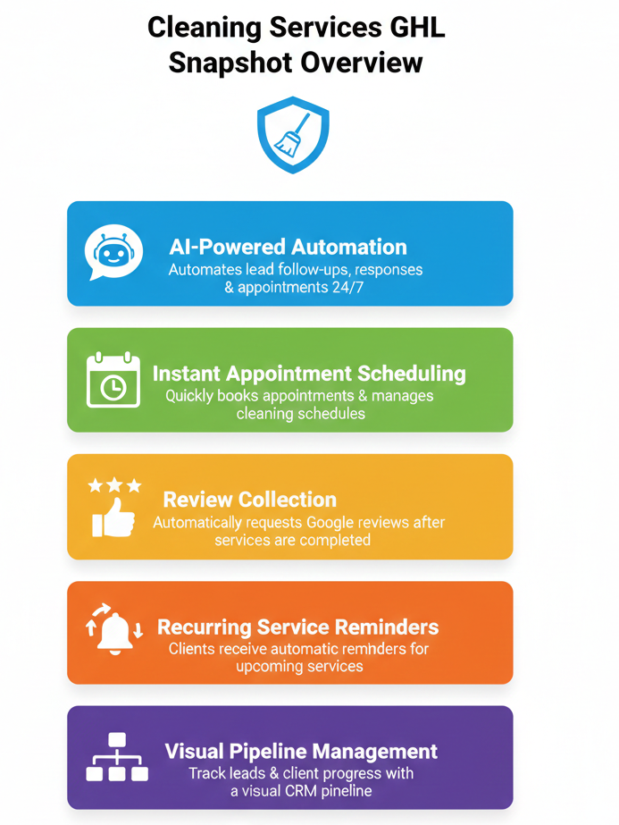 Cleaning Services GHL Snapshot